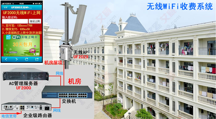 wifi���Mϵ�y(t��ng)ʾ��D �o��wifi���M �o�����M