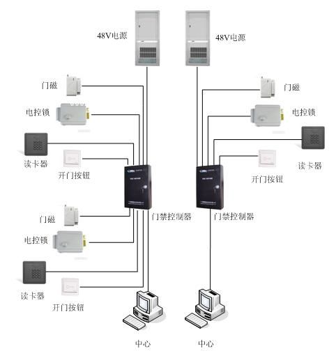 刷卡感應門禁 密碼感應門禁