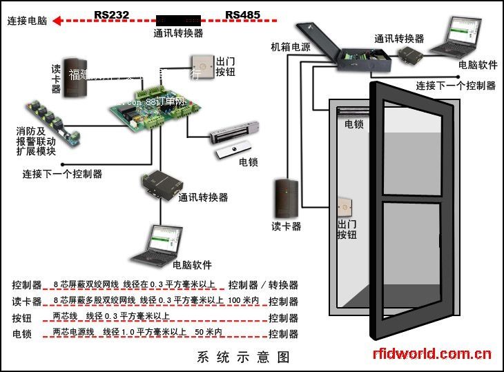 刷卡感應門禁 住戶密碼感應門禁
