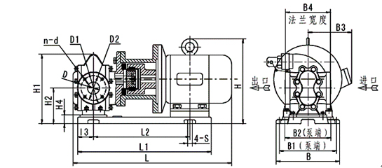 kcb磁力傳動齒輪泵