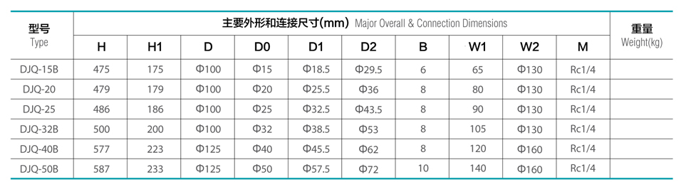 globe valve air- actuated �͜ؾo���Д��y