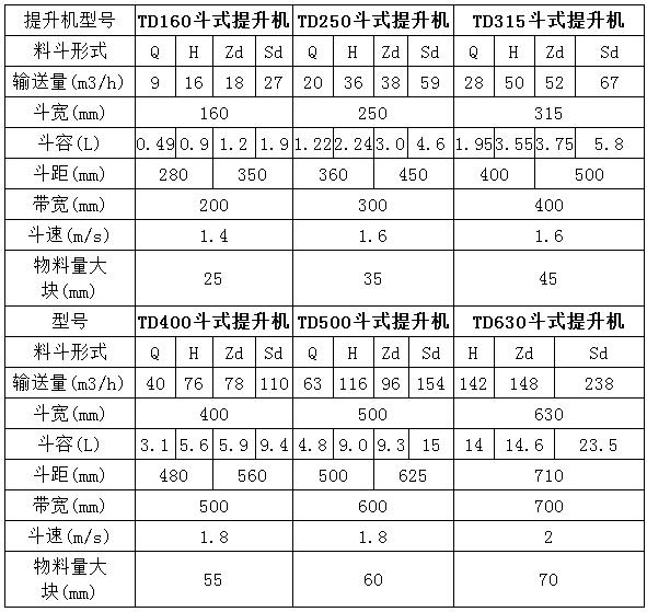 �Q��ͨ��td�Ͷ�ʽ�����C(j��)����(sh��)�DƬ