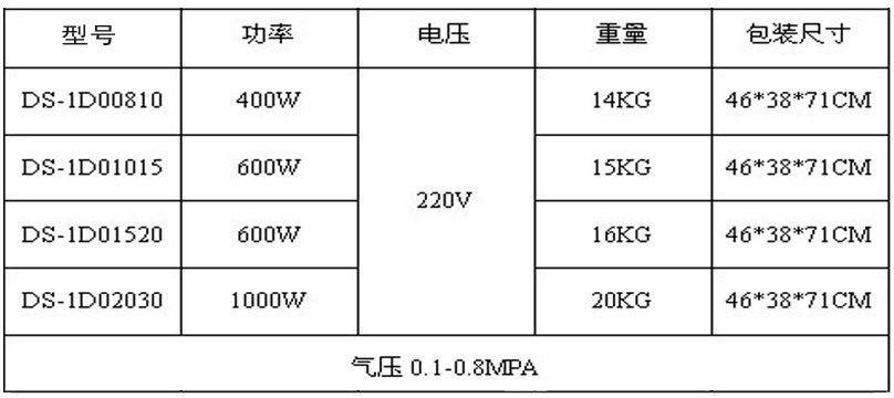 δ��(bi��o)�}-1