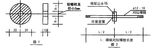 ֹˮƬ���bʾ��D