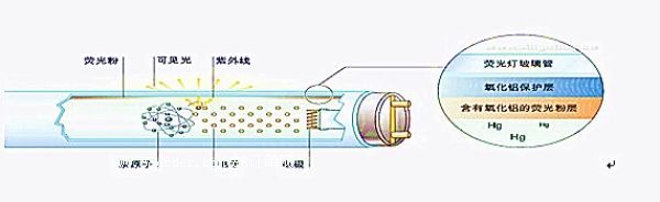 熒光粉保護膜 熒光粉粘結劑