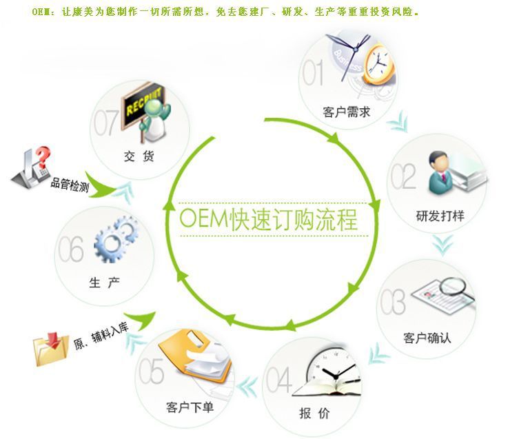 自帶批文保健品委托加工