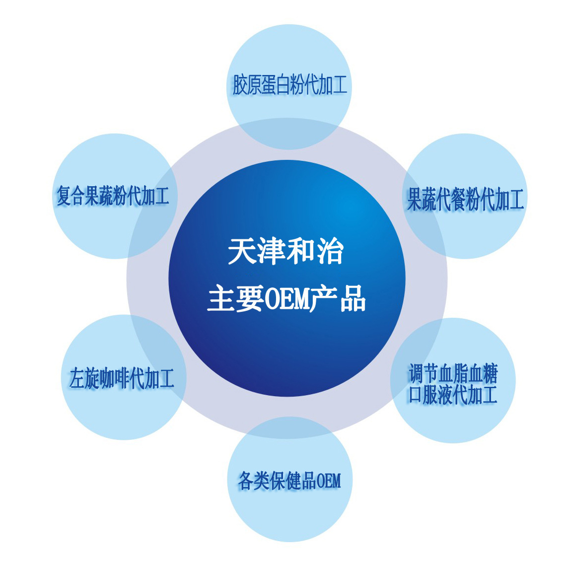 �zԭ���׷۴��ӹ�