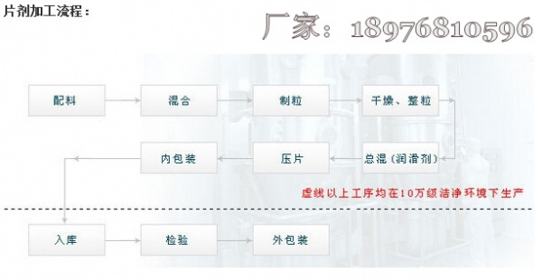 Ƭ���ӹ�����