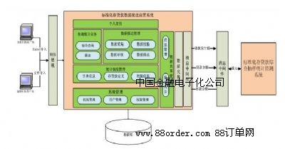 ��(bi��o)��(zh��n)�����J�(sh��)��(j��)��(b��o)��ǰ��ϵ�y(t��ng)