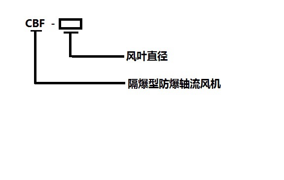 cbf(baf)型號(hào)含義