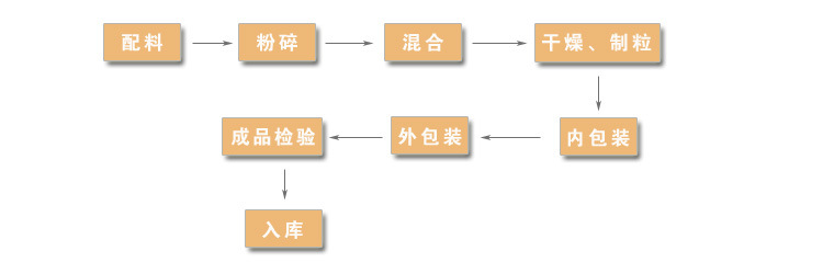 �ӹ�����2