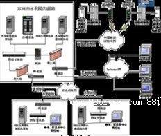 ����ˮ�Ԅ�(d��ng)�O(ji��n)�y(c��)ϵ�y(t��ng)