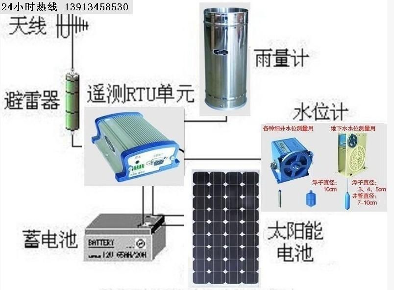 GPRS�b�y(c��)ˮλվ