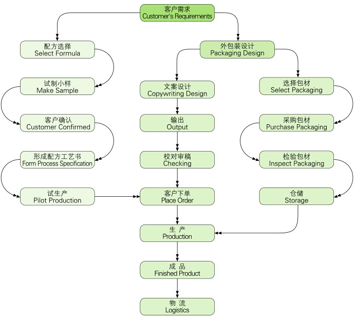 ������Ĥ���ӹ�