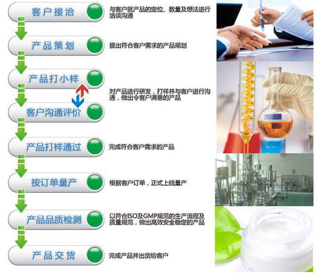 �o�����o(h��)�wƷ���ӹ�