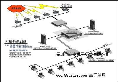 (li��n)�W(w��ng)��(b��o)��ϵ�y(t��ng)��(li��n)�W(w��ng)��(b��o)��ƽ�_(t��i)��ҕ�l(li��n)�W(w��ng)�Ӿ����� (li��n)�W(w��ng)��(b��o)��