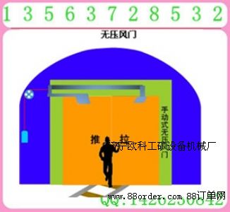 手動無壓風(fēng)門 無壓風(fēng)門