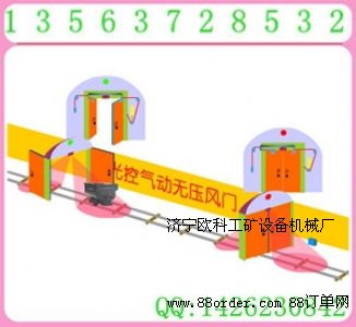 氣動控制風(fēng)門 氣動風(fēng)門