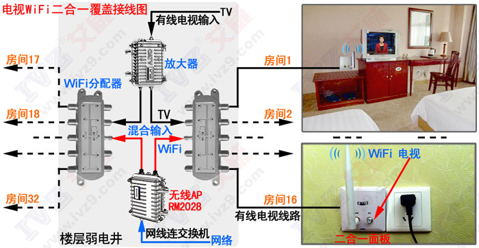 woc防止同頻干擾 無線wifi同頻干擾