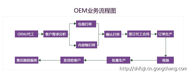 �zԭ���׷۴��ӹ�