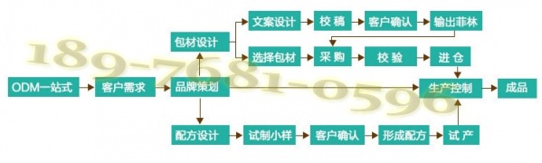 瑪卡飲料代加工