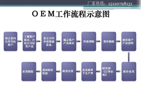a中邦1- oem