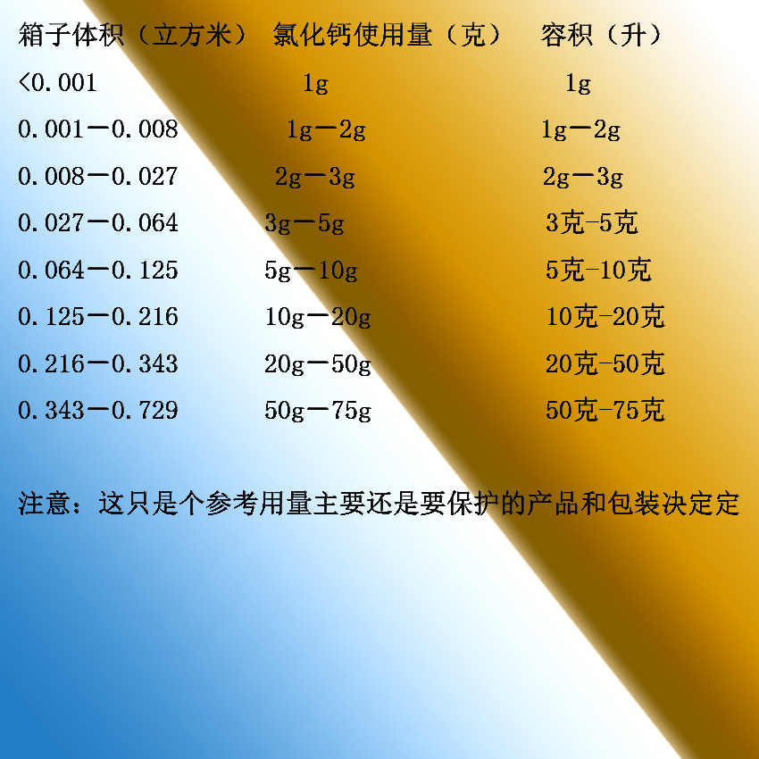 氯化鈣干燥劑用量參考表