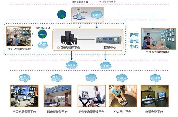 һ�Iʽ��ϵ�y(t��ng)��һ�Iʽ(li��n)�W(w��ng)��ϵ�y(t��ng)