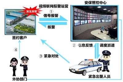 ҕ�l(li��n)�W(w��ng)��(b��o)��ϵ�y(t��ng)