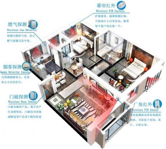 ��ͥ��(b��o)��ϵ�y(t��ng)|����һ�I�o����(b��o)��ϵ�y(t��ng)