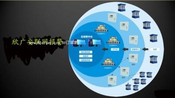 У�@һ�Iʽ��(b��o)��ϵ�y(t��ng)|У�@(li��n)�W(w��ng)��(b��o)��