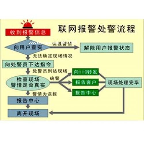 智能安防報(bào)警系統(tǒng)_物聯(lián)網(wǎng)安防