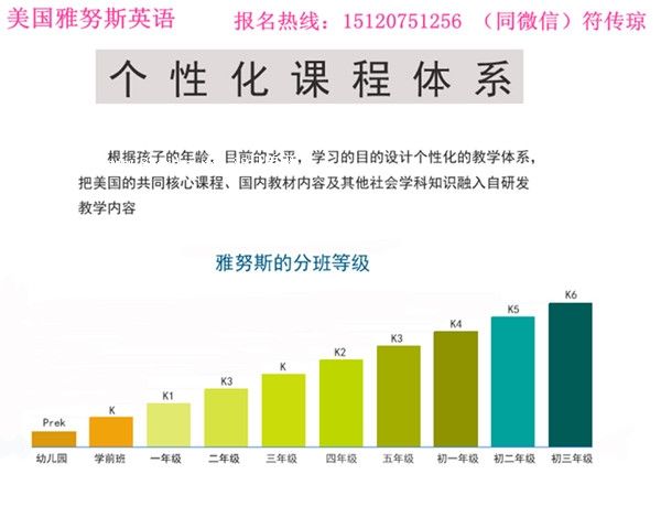 ����(gu��)��W(xu��)����Ӣ�Z(y��)ˮƽҪ�_(d��)��ʲô�̶� �Sʯ��С�W(xu��)������(gu��)����Ӣ�Z(y��)