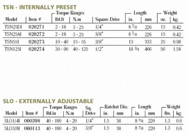 ����(gu��)��ʿ\Ť������\Insulated �^����Ť������