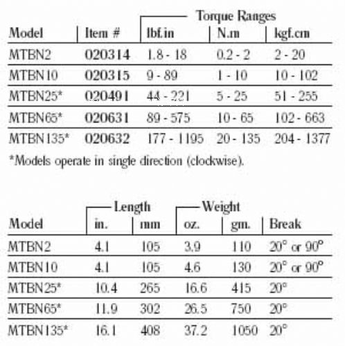 ������ʿ\Ť������\MTBN Break-Over �A(y��)�O(sh��)����
