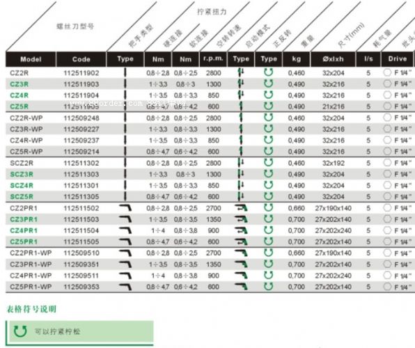 �����FIAM��ӹ���\����ݽz��\CZ��R��CZ��PR1ϵ