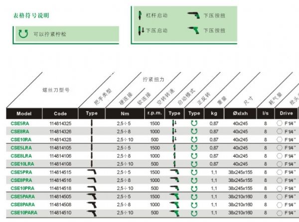 �����FIAM��ӹ���\(y��n)����ݽz��\CSEϵ�К���ݽz��