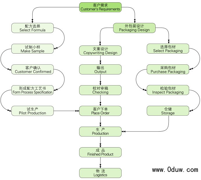 蠶絲面膜代加工