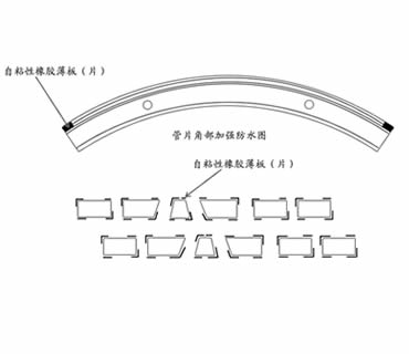 丁基橡膠膩?zhàn)悠膽?yīng)用示意圖
