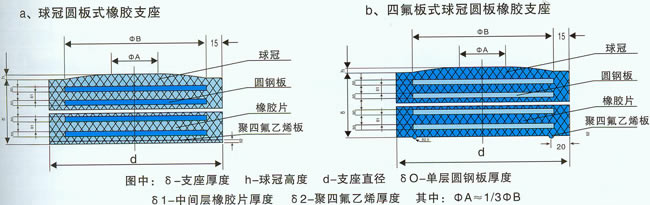 ��ڈA��ʽ���z֧���Y(ji��)��(g��u)ʾ��D